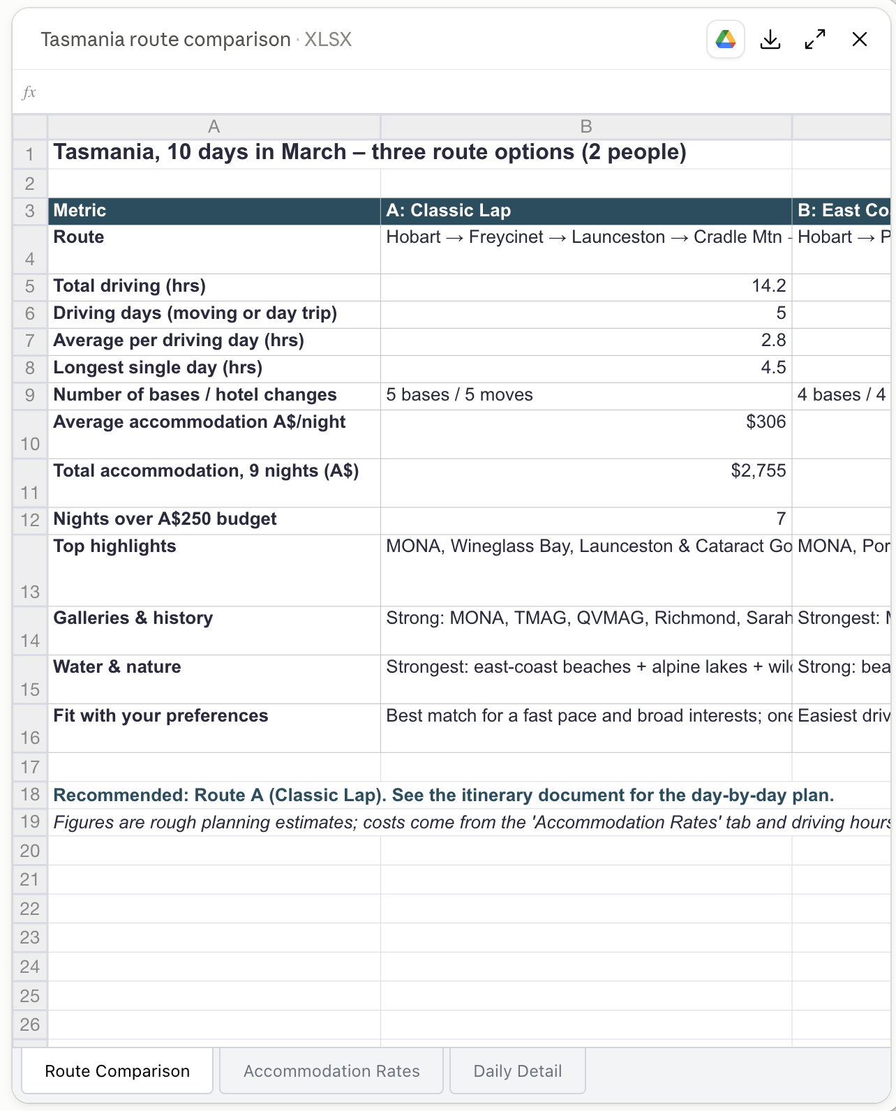 The Tasmania route comparison spreadsheet Claude created